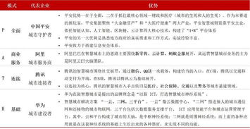 2018盤點(diǎn) 智慧城市發(fā)展格局、熱點(diǎn)與趨勢及信息技術(shù)咨詢服務(wù)的作用