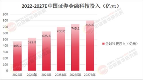 金融科技行業(yè)2025競(jìng)爭(zhēng)格局 信息技術(shù)咨詢服務(wù)的多元化演變與機(jī)遇