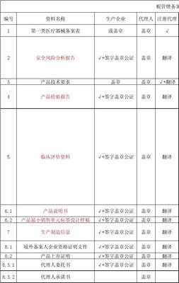 一類醫(yī)療器械備案清單2014